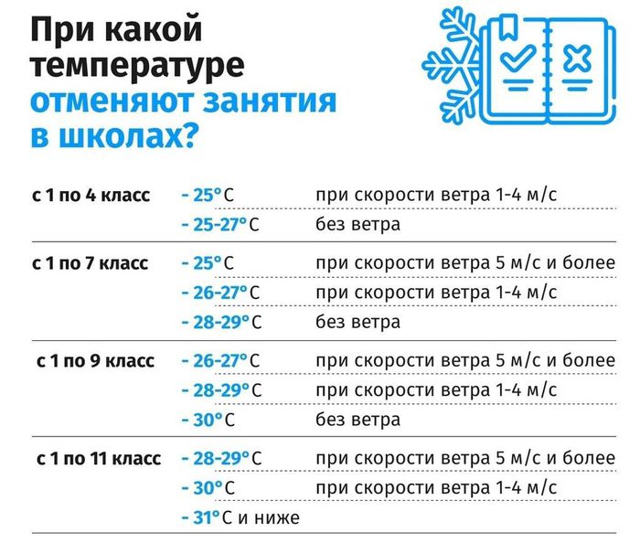 Температурный режим